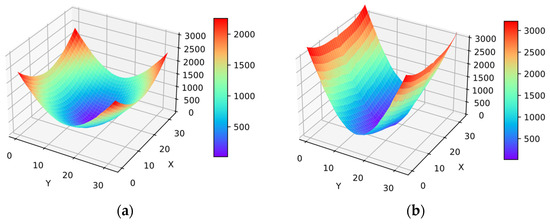 Materials 19 03500 g010